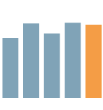 Canaccord genuity REVENUE 2010­–2014 chart