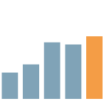 Actifs mondiaux sous administration et sous gestion chart